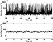 Second thumbnail for: Despiking Ultrasonic Doppler Velocity-Profiling Da...