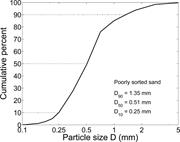 Second thumbnail for: Morphological and Stratigraphical Signature of Flo...