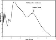 Second thumbnail for: Experimental Deposition of Carbonate Mud From Movi...