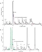 Third thumbnail for: Simple X-Ray Diffraction Techniques To Identify MG...