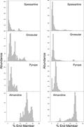 Second thumbnail for: Assessing Detrital Garnet Chemical Composition As ...