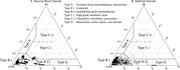 Third thumbnail for: Assessing Detrital Garnet Chemical Composition As ...