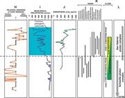Third thumbnail for: A Linkage Among Pangean Tectonism, Cyclic Alluviat...