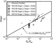 Second thumbnail for: Experimental Investigation of Sediment-Dominated V...