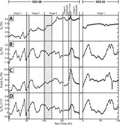 Third thumbnail for: Experimental Investigation of Sediment-Dominated V...