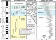 Second thumbnail for: Depositional Sequences And Stratigraphy of the Col...