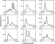 Second thumbnail for: Spatial Change of Grading Pattern of Subaqueous Fl...