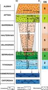 Second thumbnail for: Depositional Depth of Laminated Carbonate Deposits...