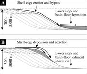 First thumbnail for: A Model for Cutting and Healing of Deltaic Mouth B...