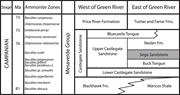 First thumbnail for: Sequence Stratigraphy of the Upper Cretaceous Sego...
