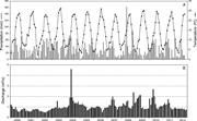 Third thumbnail for: Environmental Factors Controlling the δ 13 C and δ...
