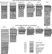 Third thumbnail for: Impact-Induced Sediment Deposition On An Offshore,...