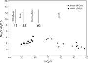 Third thumbnail for: Geochemical and Isotopic Signatures of Surficial S...