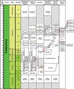 Second thumbnail for: High Resolution Correlation of the Upper Cretaceou...