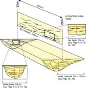 First thumbnail for: Geochemical Correlation In An Exhumed Submarine Ch...