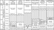 First thumbnail for: Basin-Scale Stratigraphic Architecture of Upstream...