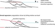 First thumbnail for: Numerical Modeling of Falling-Stage Topset Aggrada...