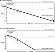 Third thumbnail for: Numerical Modeling of Falling-Stage Topset Aggrada...