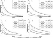 Third thumbnail for: A Polynomial Model for Lateral Thickness Decay of ...