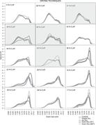 First thumbnail for: Effects Of Drying Techniques On Grain-Size Analyse...