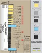 Third thumbnail for: Muddy Prodeltaic Hyperpycnites In the Lower Genese...