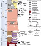First thumbnail for: Multi-Taxa Isotopic Investigation of Paleohydrolog...