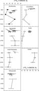 Third thumbnail for: Multi-Taxa Isotopic Investigation of Paleohydrolog...