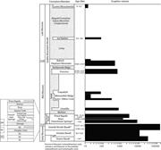 Second thumbnail for: Lava–Sediment Interaction and Drainage-System Deve...