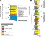 Second thumbnail for: Testing Applicability of Models Of Distributive Fl...