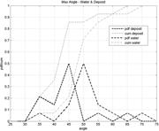 Third thumbnail for: Geometry, Flow, and Sediment Transport of Alluvial...
