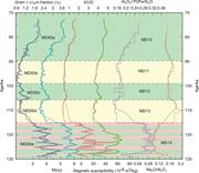Third thumbnail for: Rapid Changes In the East Asian Monsoon During the...