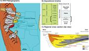 First thumbnail for: Facies Architecture and Stratigraphic Evolution of...