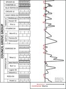 First thumbnail for: Distribution, Paleoenvironmental Implications, and...
