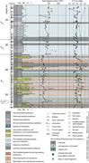 Second thumbnail for: Depositional Controls On Mudstone Lithofacies In A...