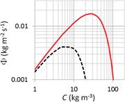 Second thumbnail for: High-Density Mud Suspensions and Cross-Shelf Trans...