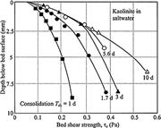 Third thumbnail for: High-Density Mud Suspensions and Cross-Shelf Trans...