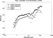 Third thumbnail for: Using Image-Based Size Analysis For Determining th...