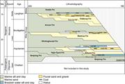 Second thumbnail for: Development of An Incised-Valley Fill Under the In...