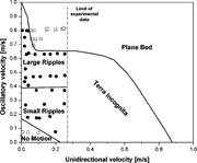 First thumbnail for: A New Phase Diagram for Combined-Flow Bedforms
