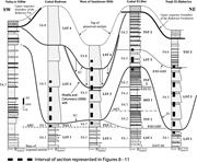 Second thumbnail for: A Fulcrum Approach To Assessing Source-To-Sink Mas...
