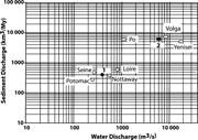 Third thumbnail for: Millennial-Scale Sequence Stratigraphy: Numerical ...