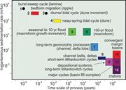 First thumbnail for: The Emptiness of the Stratigraphic Record: A Preli...