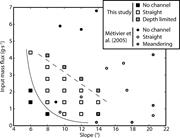 Second thumbnail for: Experimental Investigation On Self-Channelized Ero...