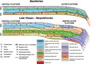 Third thumbnail for: Diagenetic Evolution of Selected Parasequences Acr...