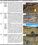 Third thumbnail for: Sedimentology, Stratigraphic Architecture, and Dep...