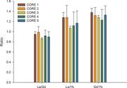 Third thumbnail for: Rare Earth Elements As Biogeochemical Indicators I...