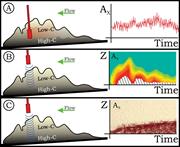 First thumbnail for: Acoustic Imaging Of Experimental Subaqueous Sedime...