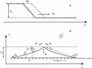 First thumbnail for: The Impact of Wave-Induced Longshore Transport On ...
