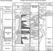 Second thumbnail for: Valleys, Estuaries, and Lagoons: Paleoenvironments...