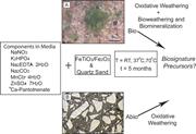 First thumbnail for: The Co-Evolution of Fe-Oxides, Ti-Oxides, and Othe...